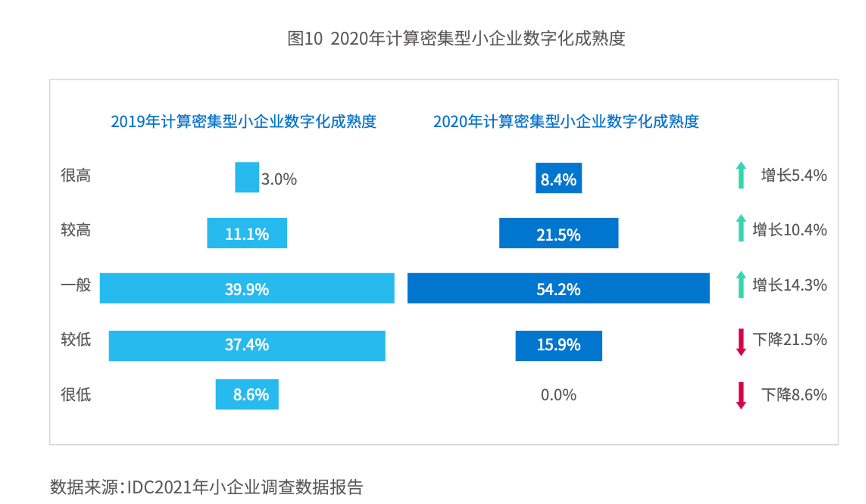 提升数字化能力，如何帮助这家外骨骼机器人小企业做到创新有“数”？