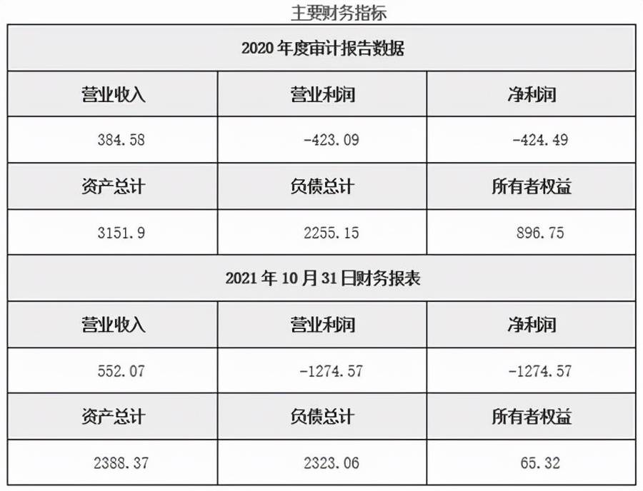 天津仪表测控系统技术研发公司2995%股权转让11BJ08-1118IM电竞 竞猜 IM电竞娱乐(图3)