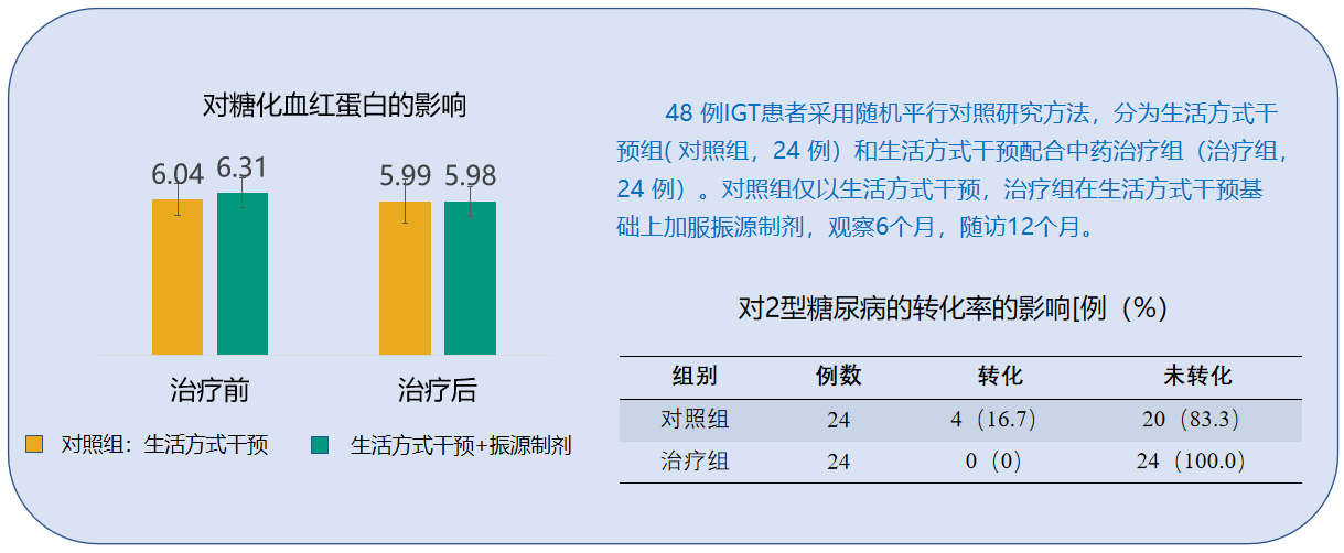 糖化血红蛋白检查报告图片