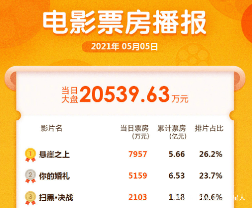 体力|古天乐的“累”，刘德华的“拼”，都在守住港片最后的荣光