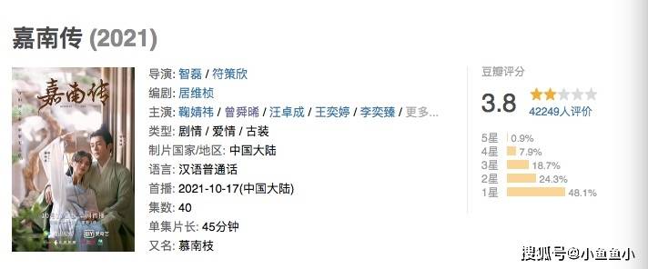 曾舜|48.1%的一星，《嘉南传》豆瓣评分3.8，又是鞠婧祎的锅？