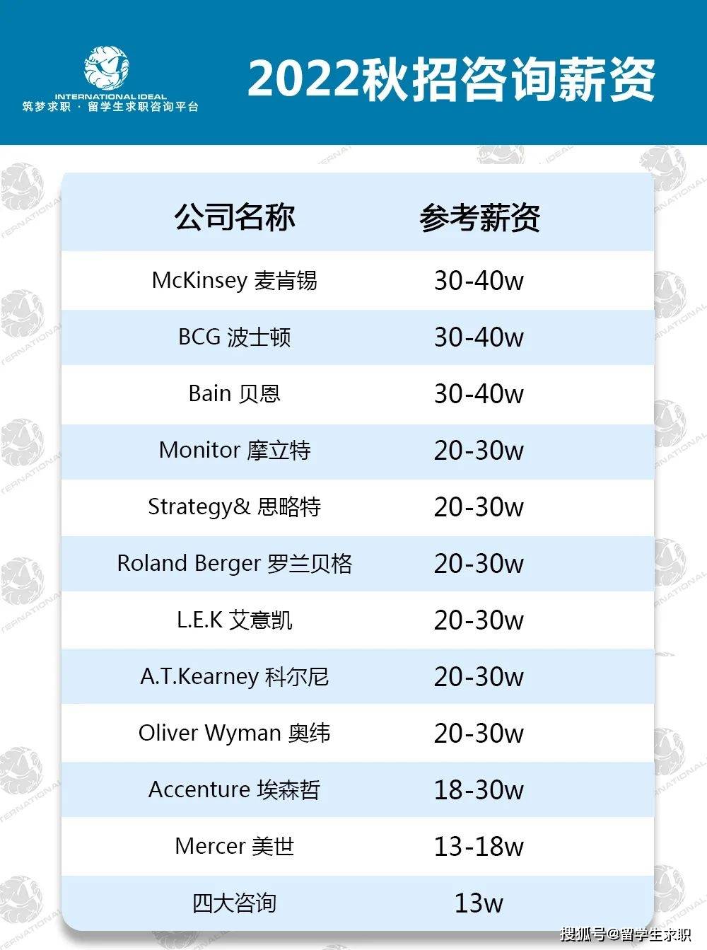 pta招聘_实习 BCG 2018年秋季PTA招聘开启(5)