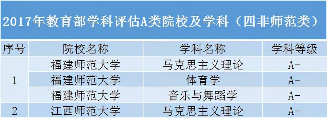 美术院校排行_上海市地方高校2021年经费排名:上海大学领跑,上海理工大学第4