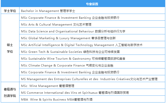 de|【院校推荐】勃艮第高商：葡萄酒专业全法第一