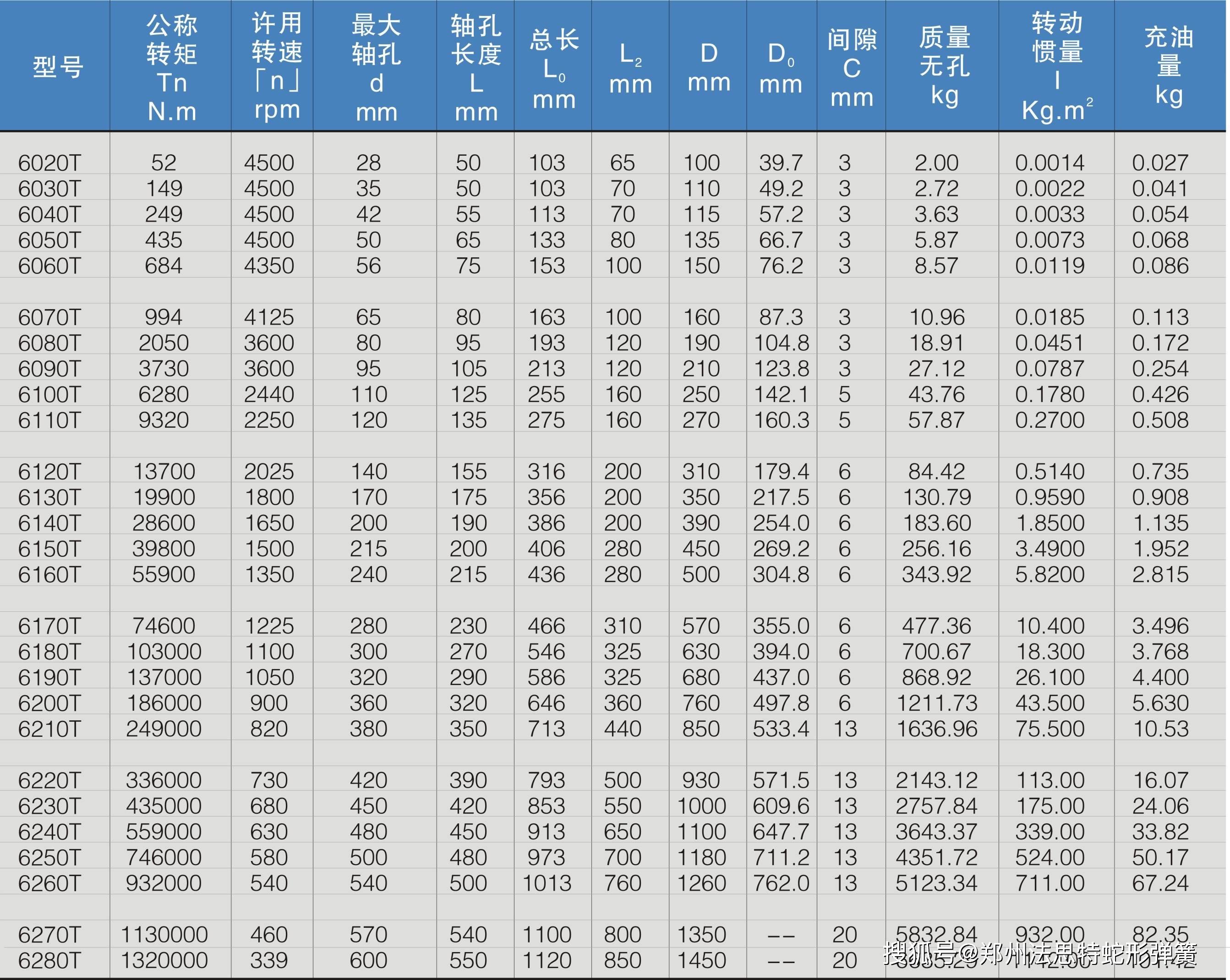 联轴器弹性块规格型号图片