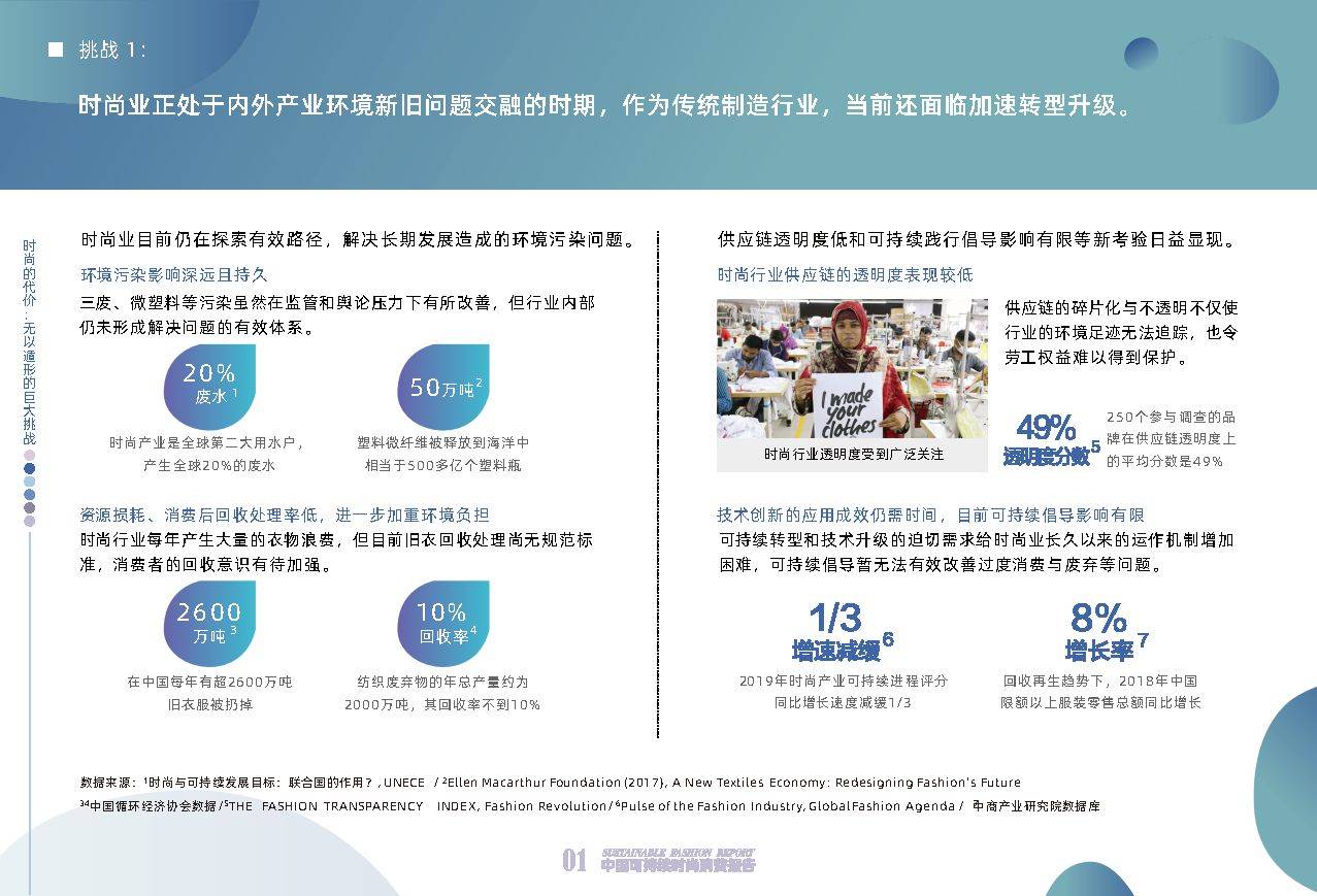 回收 从时尚到时尚-2020中国可持续时尚消费报告-MSC