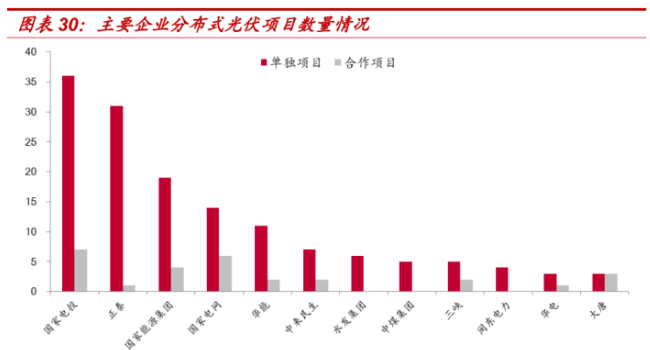 自发自用余电上网是什么意思 270b559890c34c94b24e694b6159ff1c.png