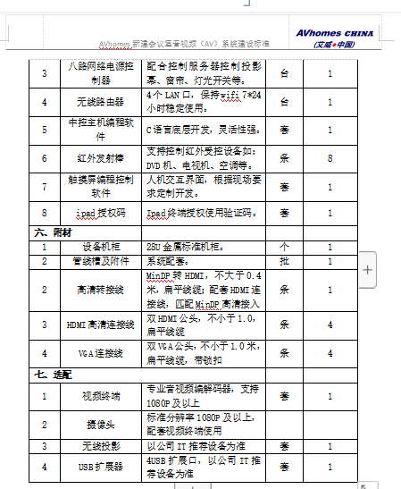 2 設備清單61 可根據公司it融合會議系統需求選擇配置usb擴展器,usb