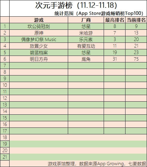 周共|米哈游在加拿大做3A，疑似Project X | 二次元周报