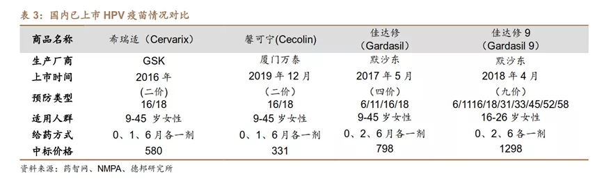 原创豪赌hpv万泰生物想做新一代疫苗之王