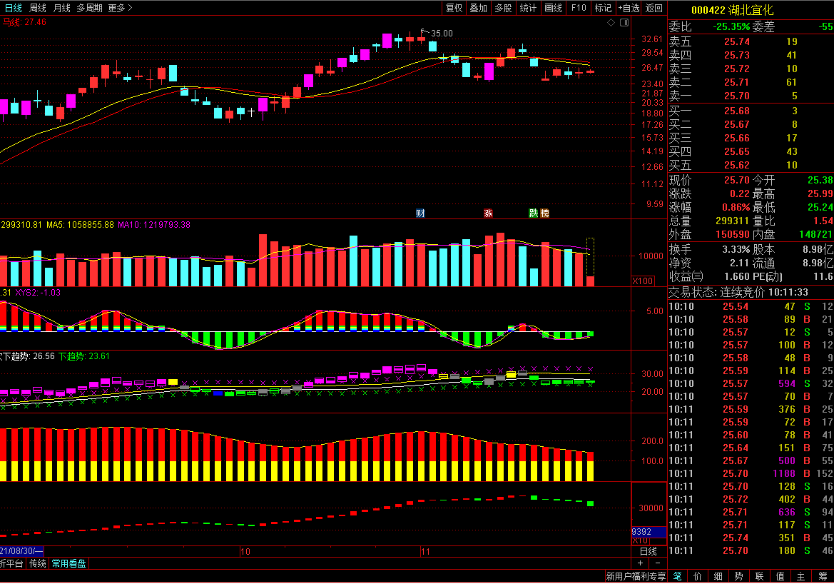 鄂尔多斯股价 880113c8d1f84bcabcd828445e790ae2.png