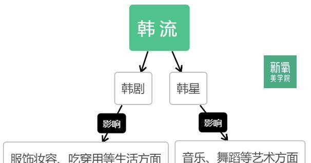 带着 为什么现在没有人再哈韩了？