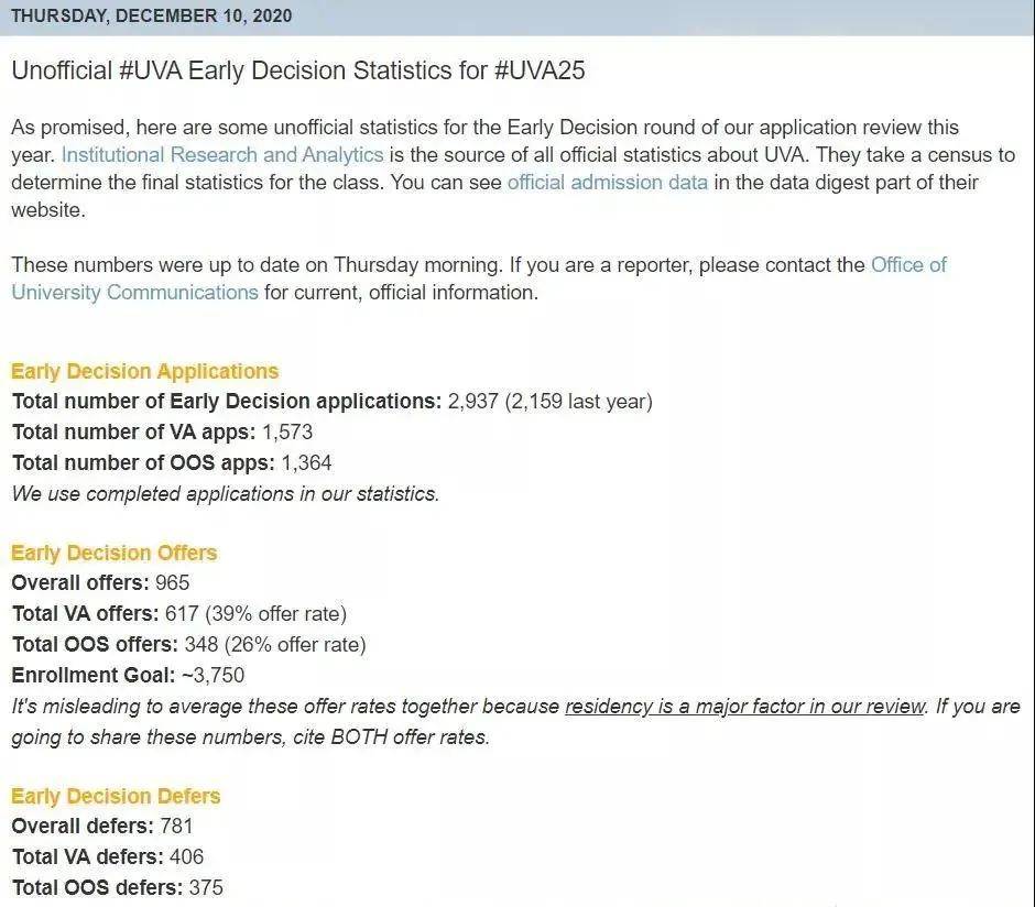 大学|人数再创新高，ED录取率增长17%，弗吉尼亚大学2026早申数据公开