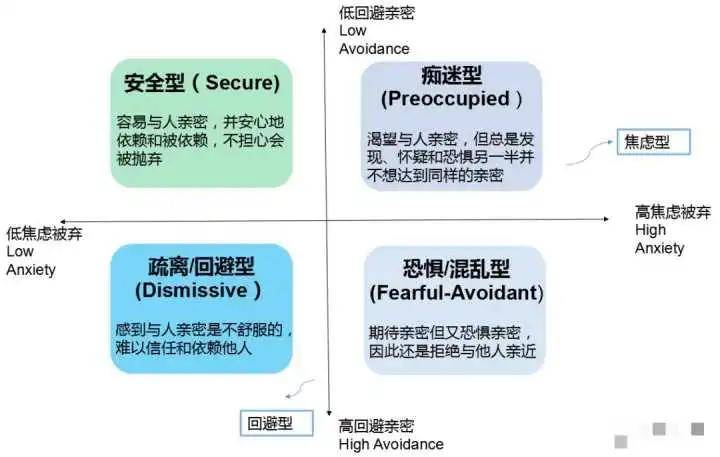 当焦虑型恋人碰到了回避型依恋 该如何相处和挽回 女孩