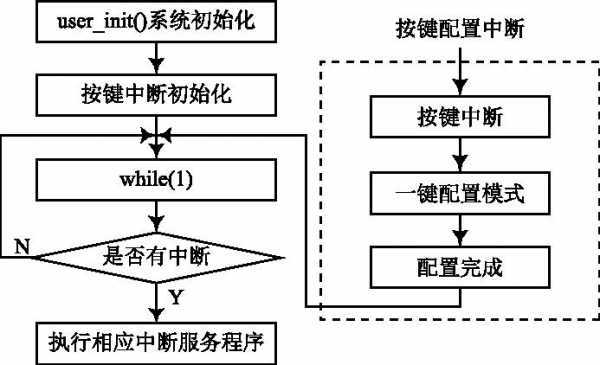 基於wifi的環境信息物聯網雲平臺監測系統設計_模塊