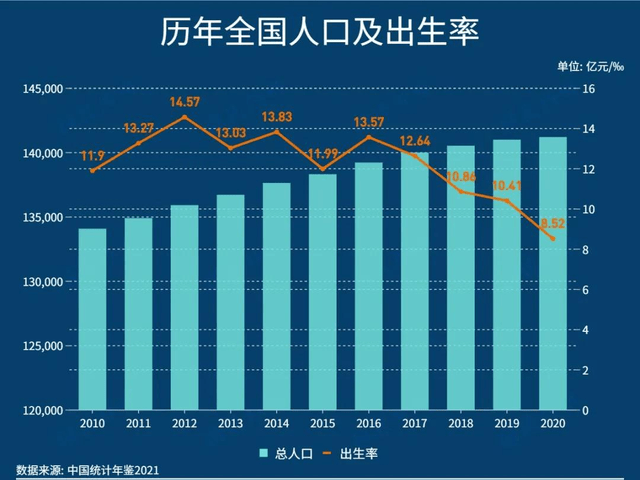 韩国的人口出生率 b56dfd56862a4bcfb48a7e382b5fc6d1.png