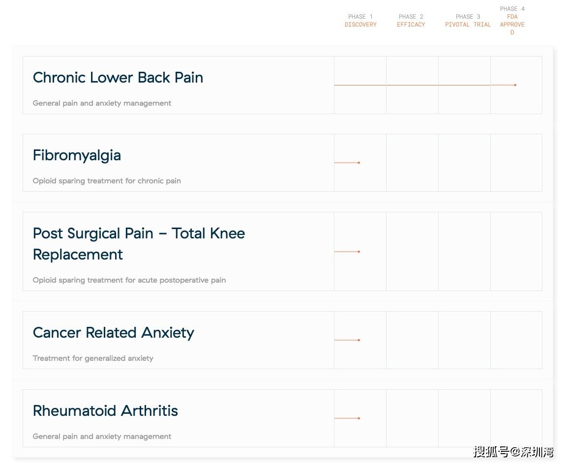 用 VR 治疗腰酸背痛、分娩疼痛、儿童弱视、多动症，探索 VR 医疗的应用空间