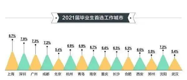 青岛人口_青岛10区县人口大洗牌:西海岸稳居第一,胶州低于市北