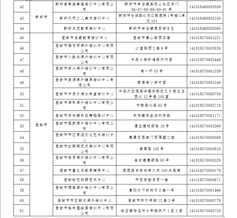 登记证|郑州市教育局公布第一批已注销校外培训机构名单