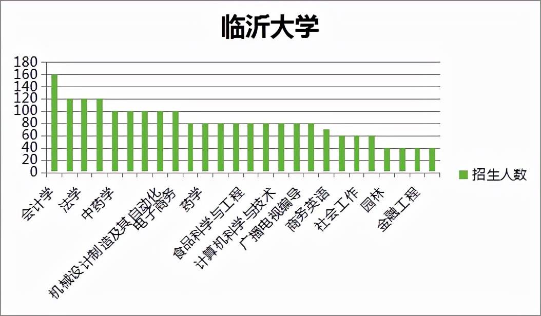 潍坊市人口数量_潍坊哪个县区工资最高 高密竟然...今年想涨薪的必看(3)