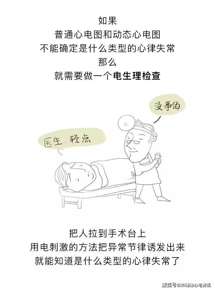 房颤|你了解房颤吗?一文图解掌握