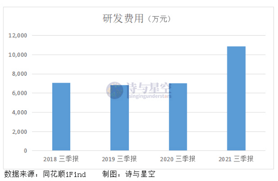 净利润 太平鸟，国货当自强