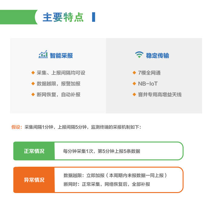 管网在线监测（供水管网管理系统）产品介绍