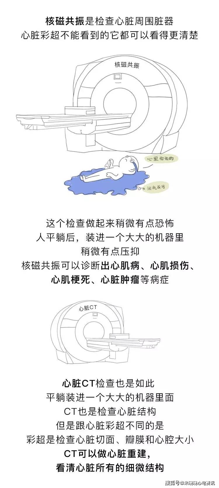 房颤|你了解房颤吗?一文图解掌握