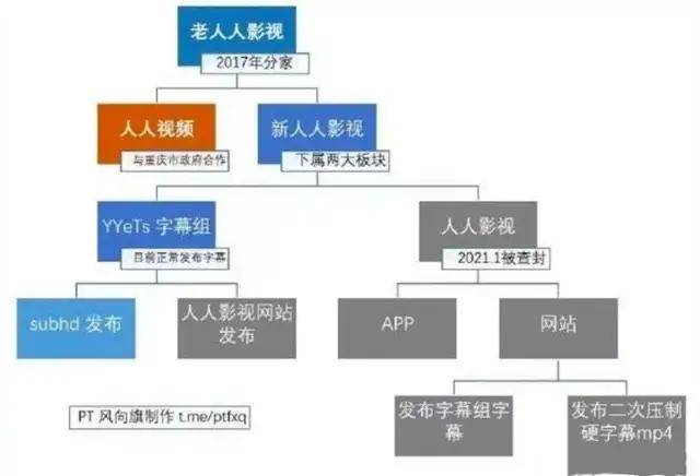 电影电视都是按照什么发生的原理制成的