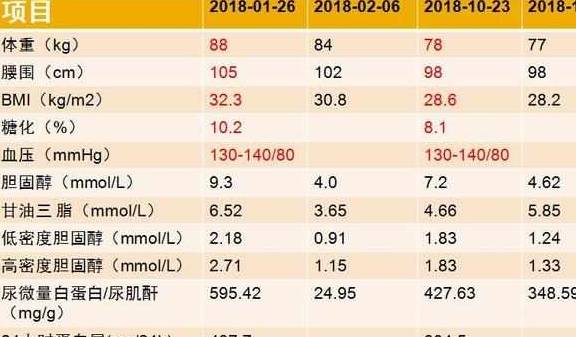 苯磺酸氨氯地平服用_苯磺酸氨氯地平副作用_苯磺酸氨氯地平滴丸怎么吃