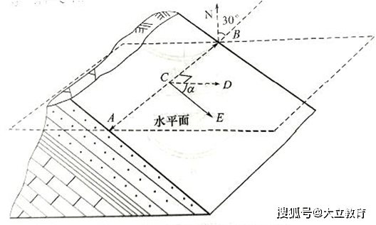 a.走向b.倾向c.倾角d.垂线【答案】a【解析】ab表示为走向.