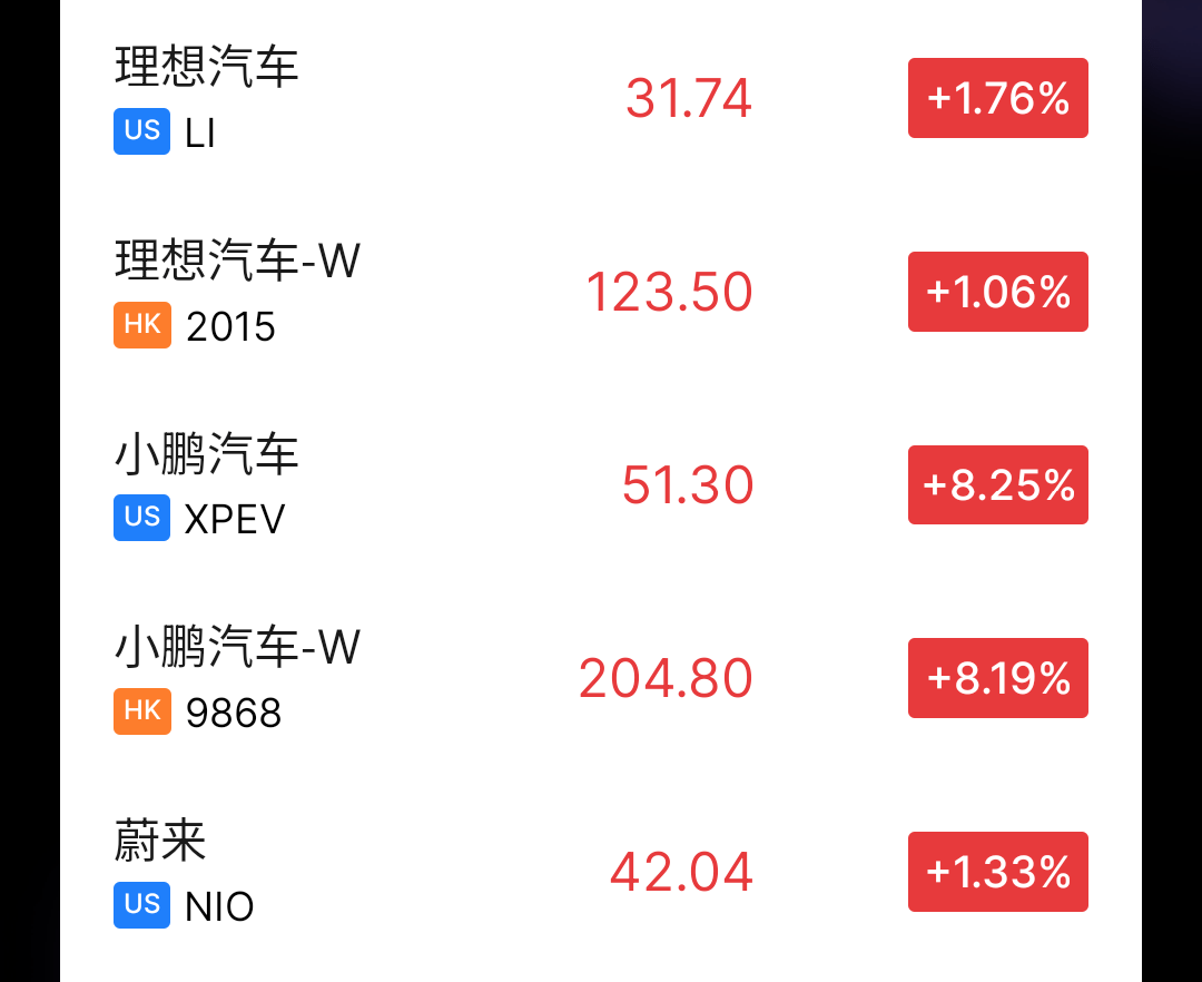 小鹏现金流超450亿元，明年拟进军无人出租车领域