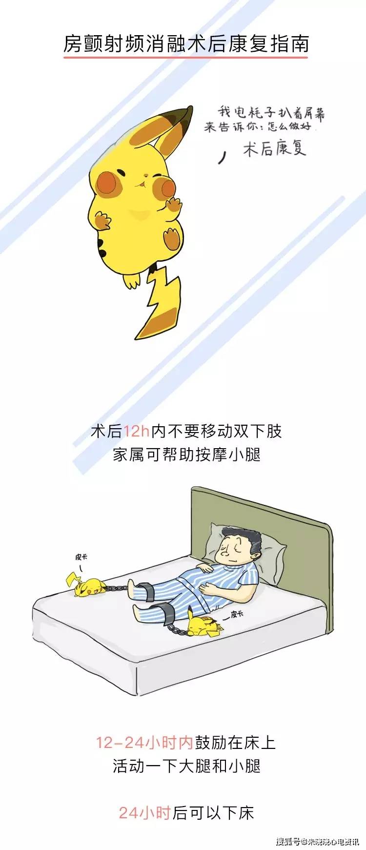 房颤|你了解房颤吗?一文图解掌握