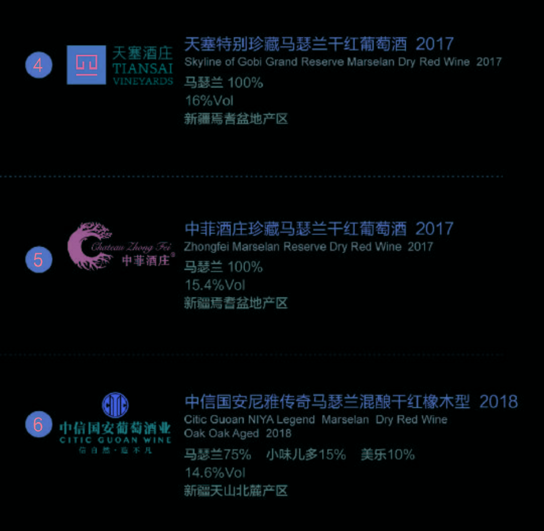 葡萄|ProWine 2021 | 新疆四大葡萄酒产区，首次集体“出海”开拓新“疆”域