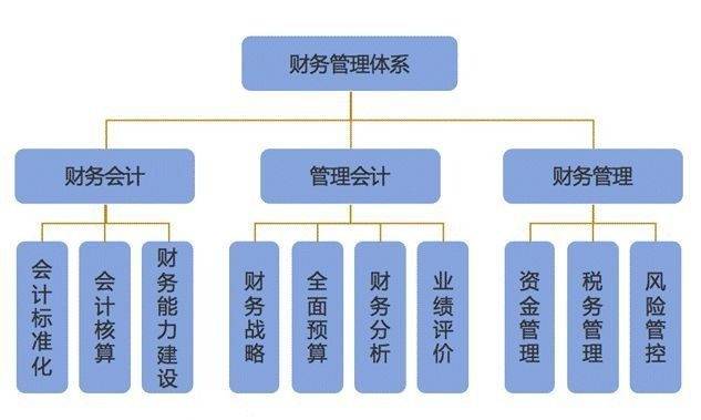 财务人员招聘_东阳市国有企业财务人员招聘公告(3)