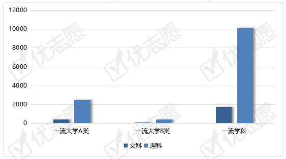 批次|2021年双一流院校在贵州省普通本科批的投档差异分析出炉！