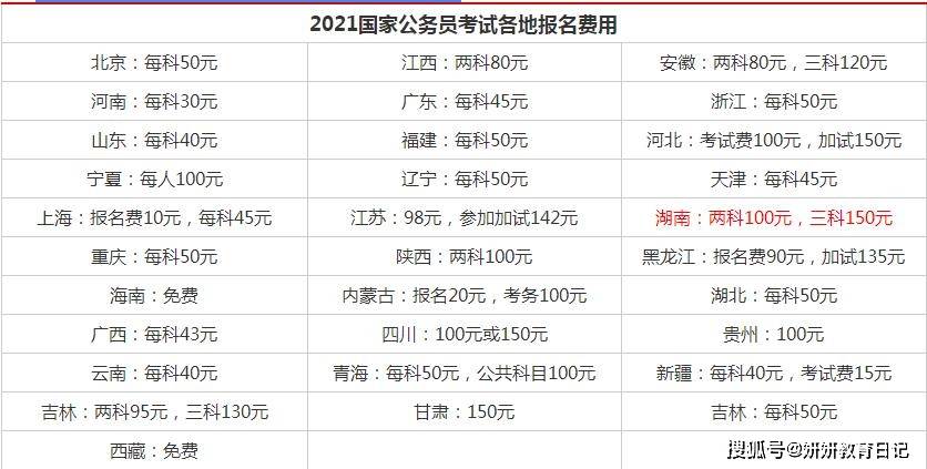 考公务员的要求和条件和准备 d9c1d0e06af74af9a063299b4af3035b.jpeg