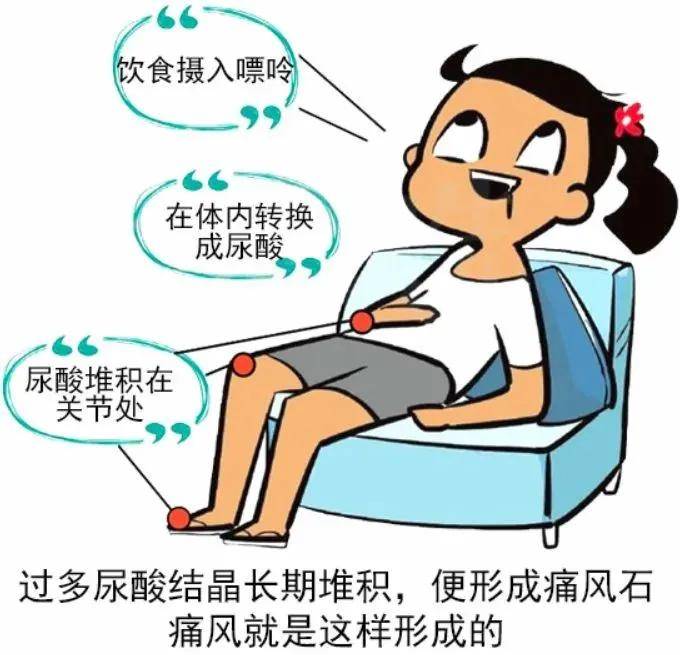 治疗|百草济世：不死的癌症——痛风，看中医如何治！