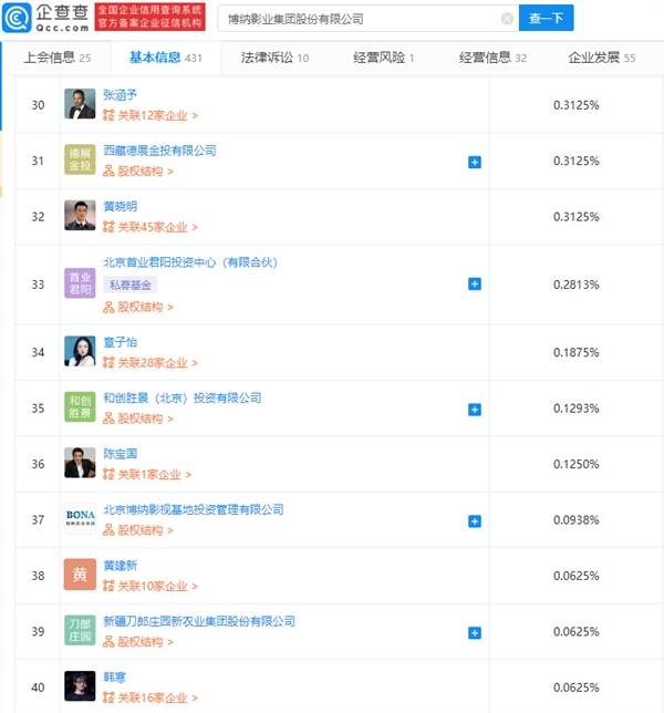 显示|《长津湖》刷新30余项中国影史纪录 ：起底背后大赢家