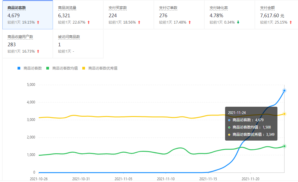 「11月精品」拼多多7天快速起品玩法拉爆4000 _sku_問題_什麼