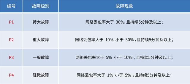 反馈问题的解决方法 fdab321d23d54292a5a14e39cbad491f.png