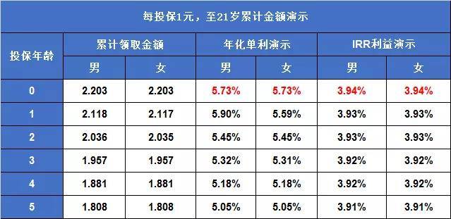 存到銀行卡的錢怎麼算利息