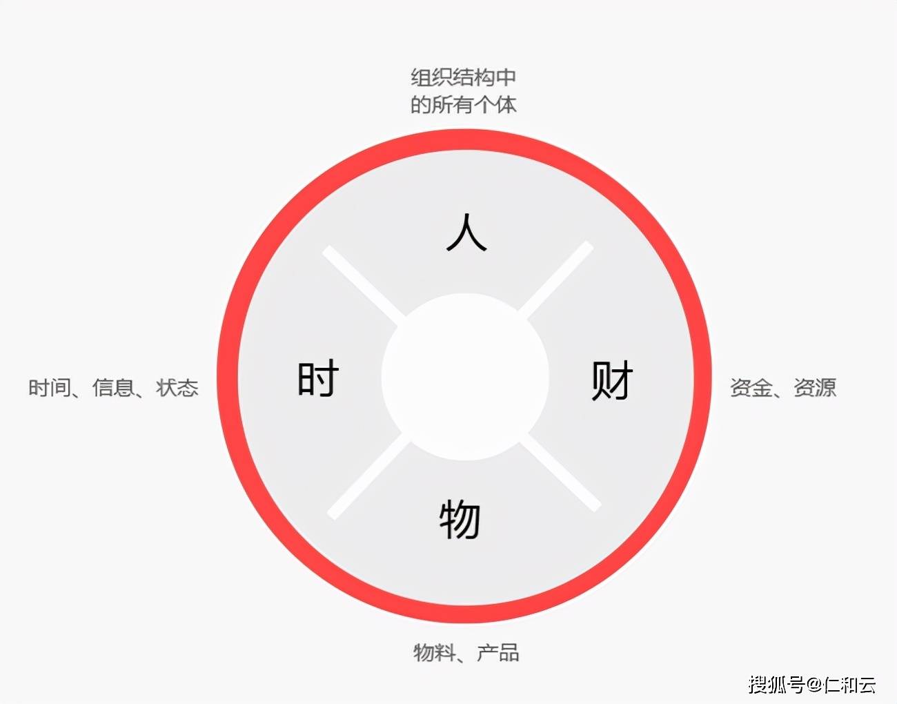 半岛体育专业的实施团队对ERP软件实施的重要性(图2)