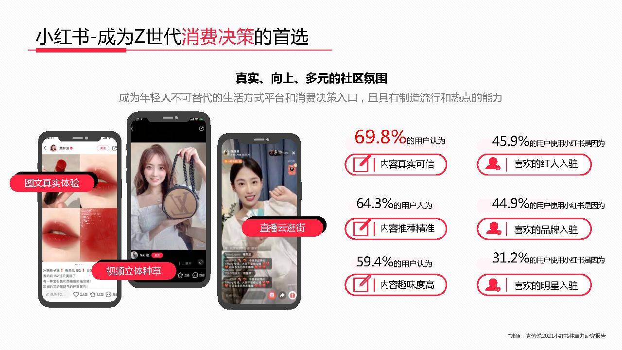 2021年度小红书高效种草营销手册标记我的生活小红书