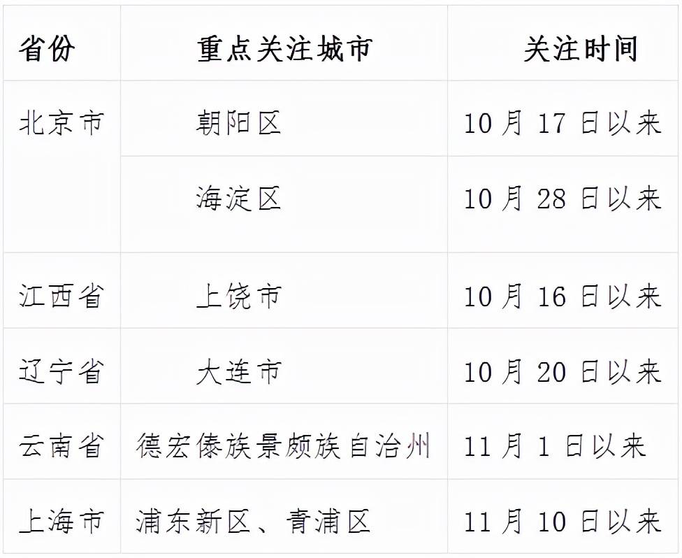 接种|唐山市疾控中心紧急提醒！