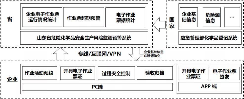 政策解讀|山東省危化企業