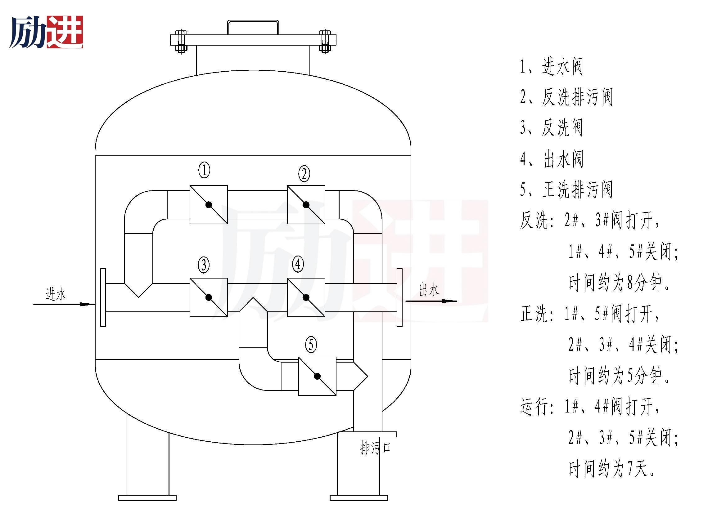 洗浴沙缸过滤器安装图图片