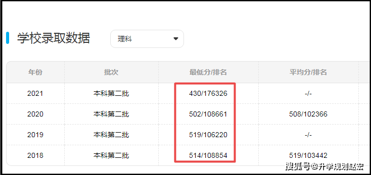 第5所电子科技大学 2021年在川位次下降6 8万名 录取分数会上涨 中原 专业 变化