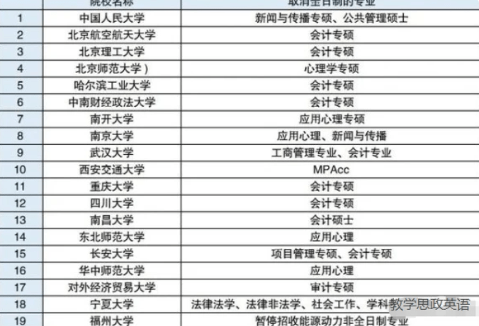 四级英语软件排行榜_大学英语四六级成绩排行榜出炉,北大排名第2,清华跌出前10(2)