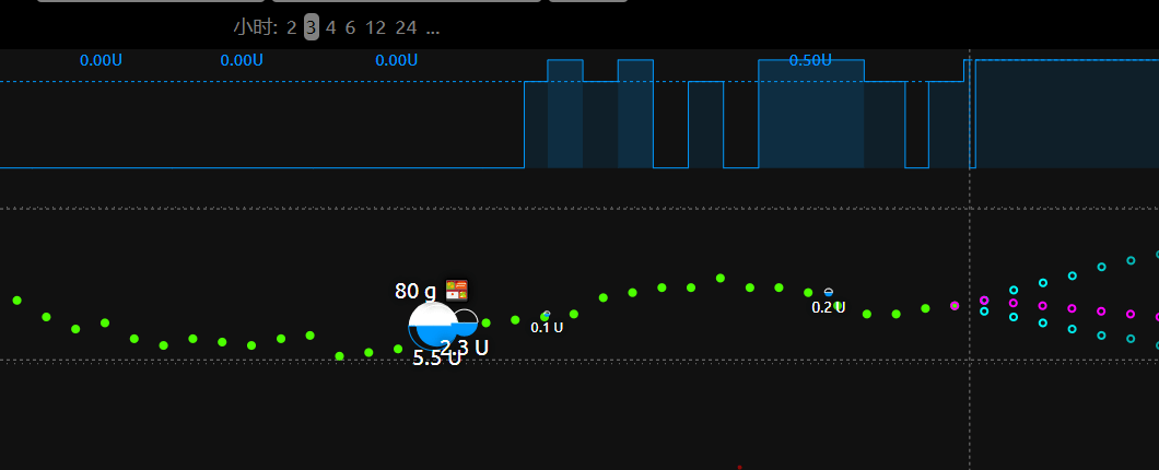治疗|糖尿病的危害有哪些？